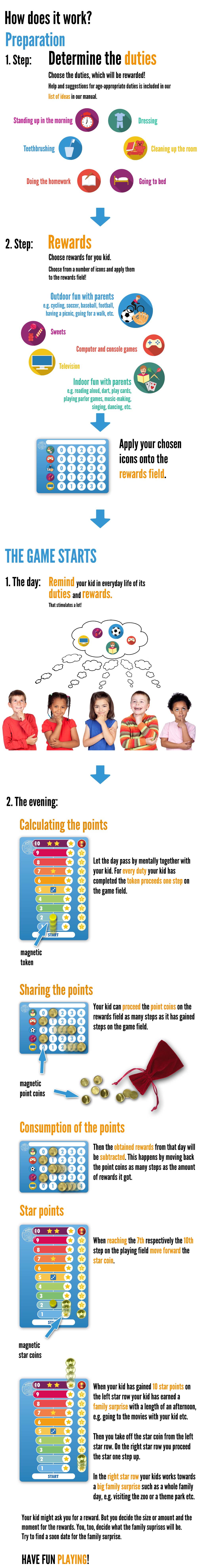 Zähne putzen, Teethbrushing